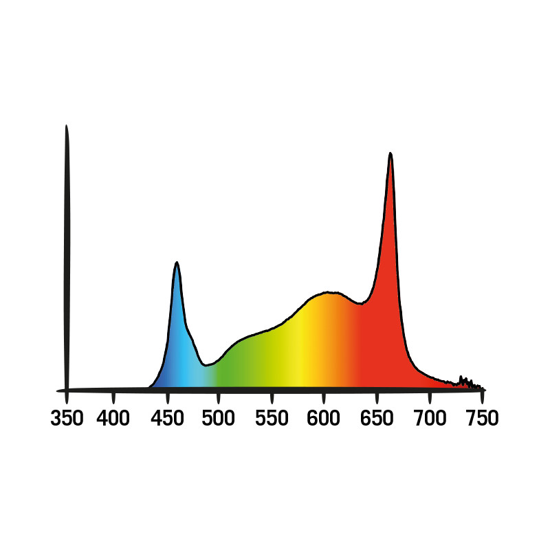 Led Cosmorrow Kit Full Spectrum - Imagen 3