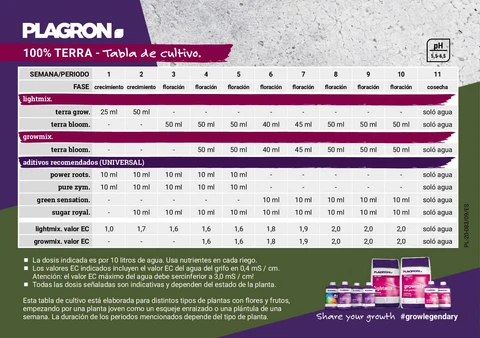 Tabla de cultivo Plagron 100% Terra